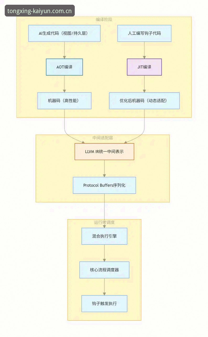 与你同行驶APP下载背后的逻辑：从一次注册到数据追踪的全面解析